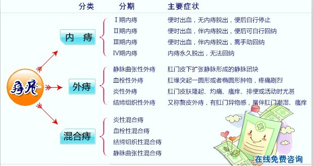 �̴�����Щ֢״